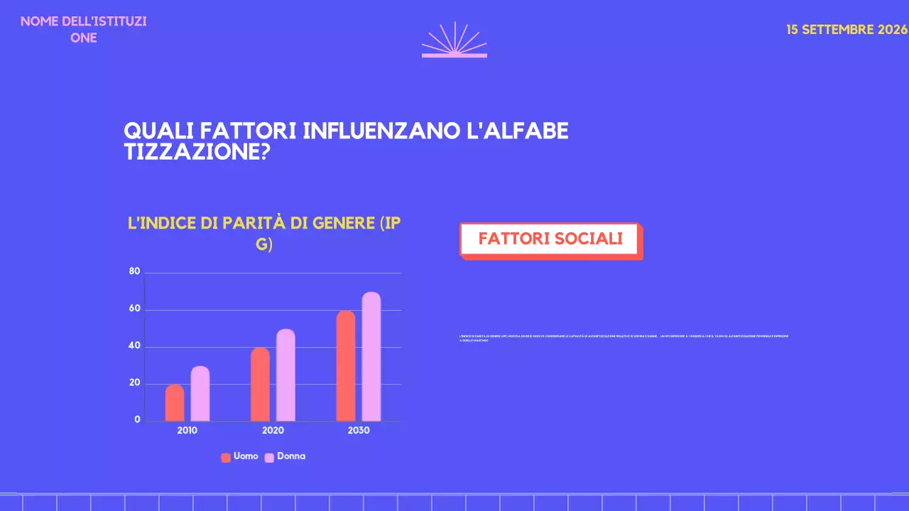 viola rosa fantasia sondaggio tendenza Alfabetizzazione nel mondo