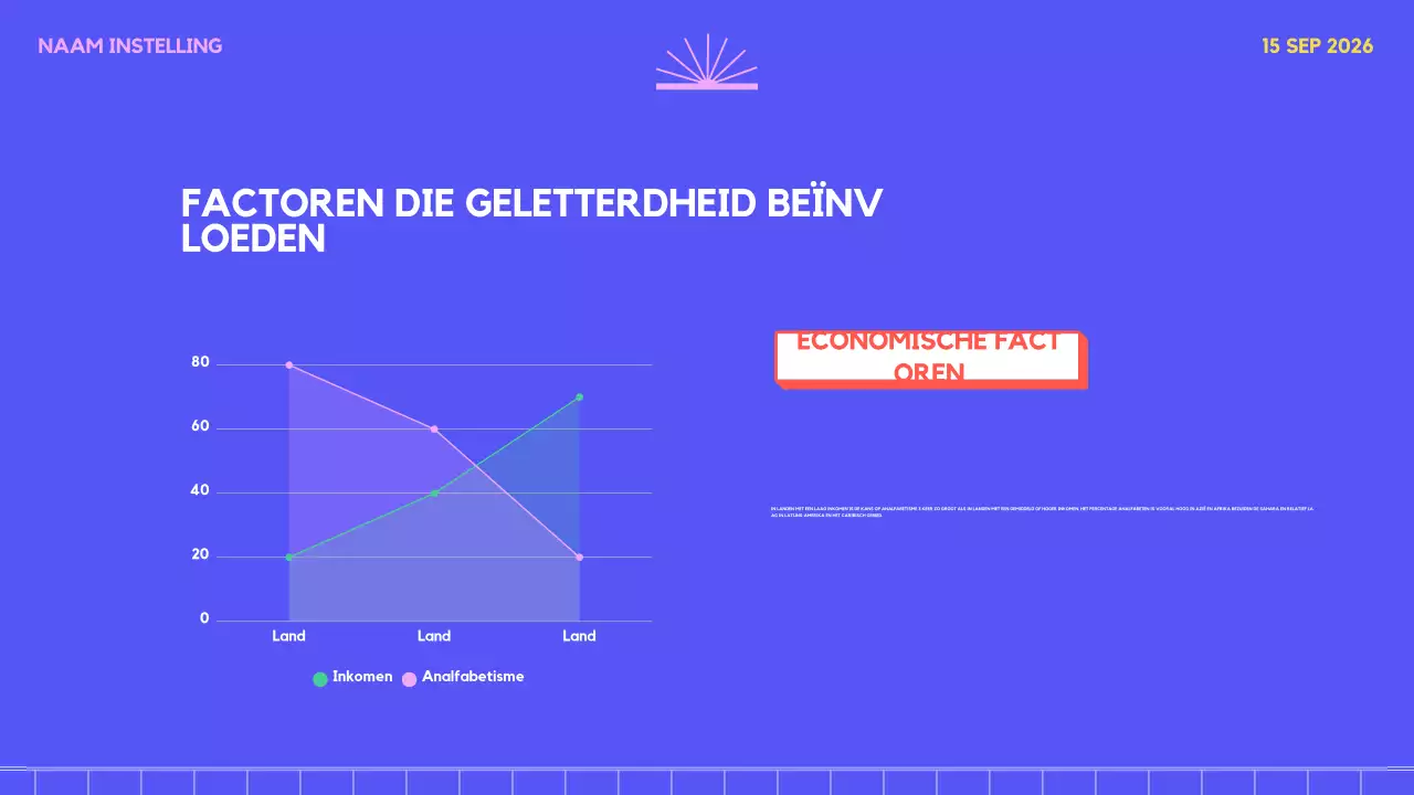 paars roze fantasie enquête trend Geletterdheid over de hele wereld