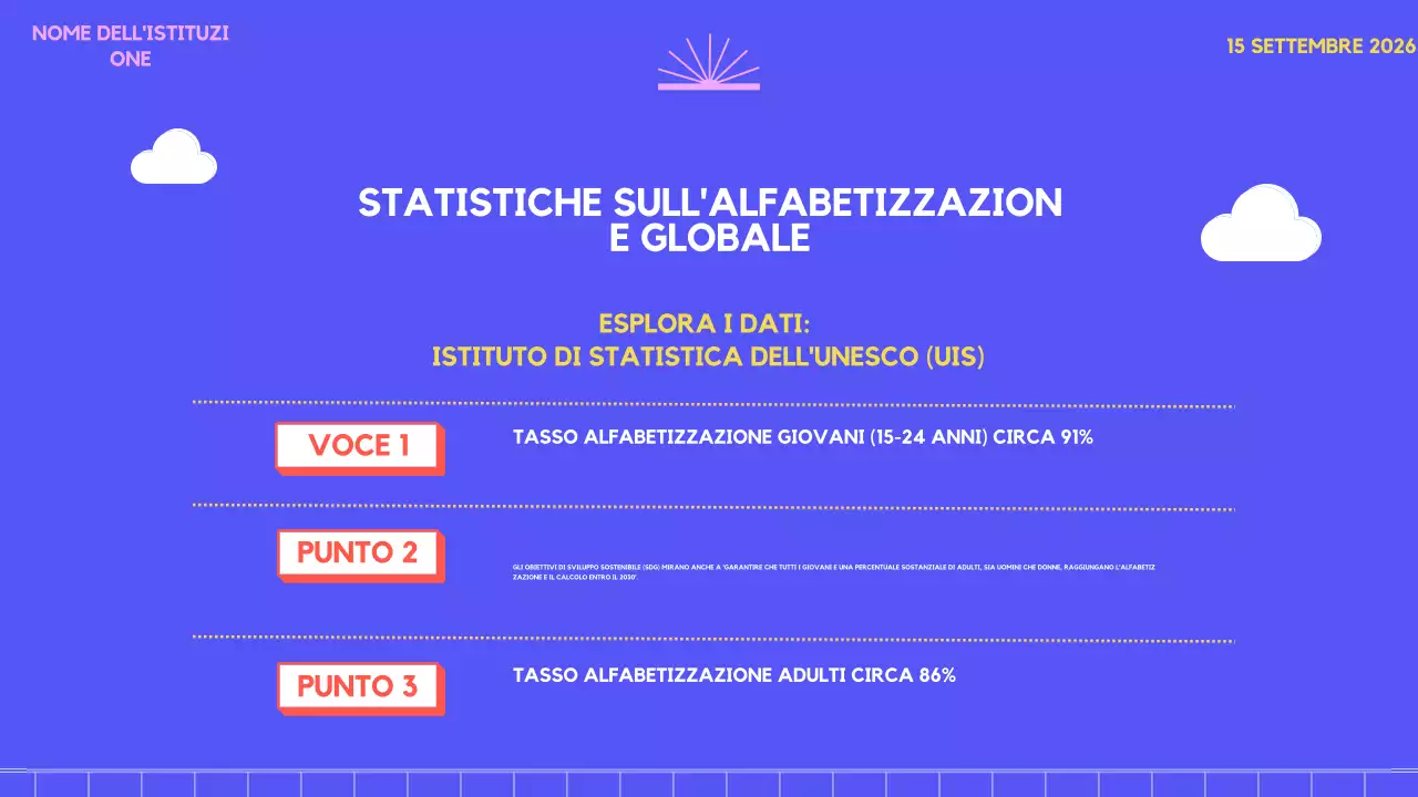 viola rosa fantasia sondaggio tendenza Alfabetizzazione nel mondo