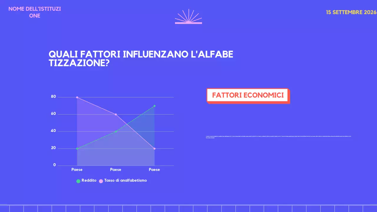 viola rosa fantasia sondaggio tendenza Alfabetizzazione nel mondo