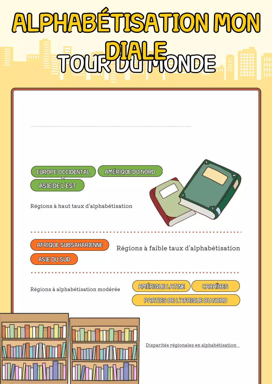 Affiche infographique jaune et ludique sur l'alphabétisation dans le monde