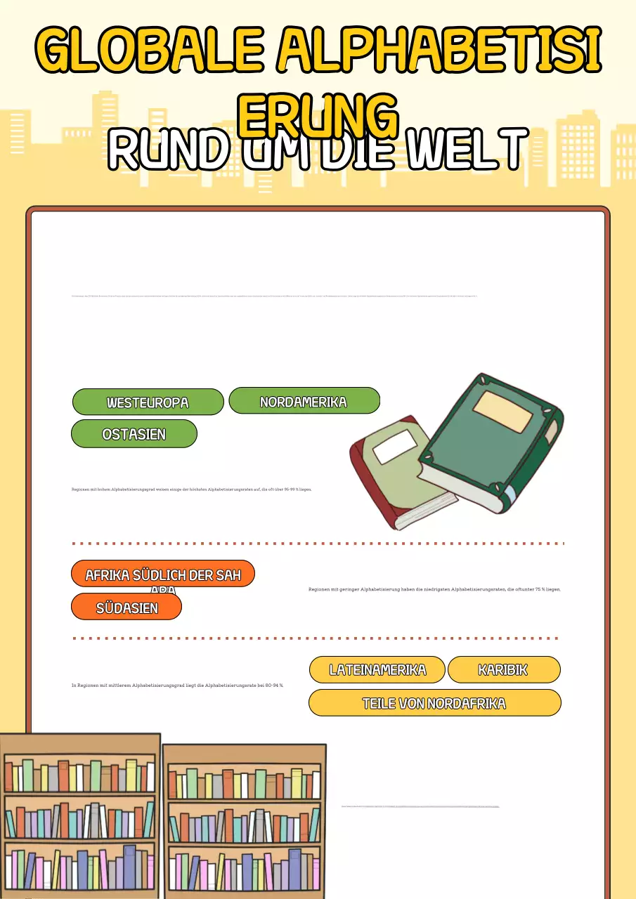Gelbes spielerisches Infografik-Poster zur globalen Alphabetisierung
