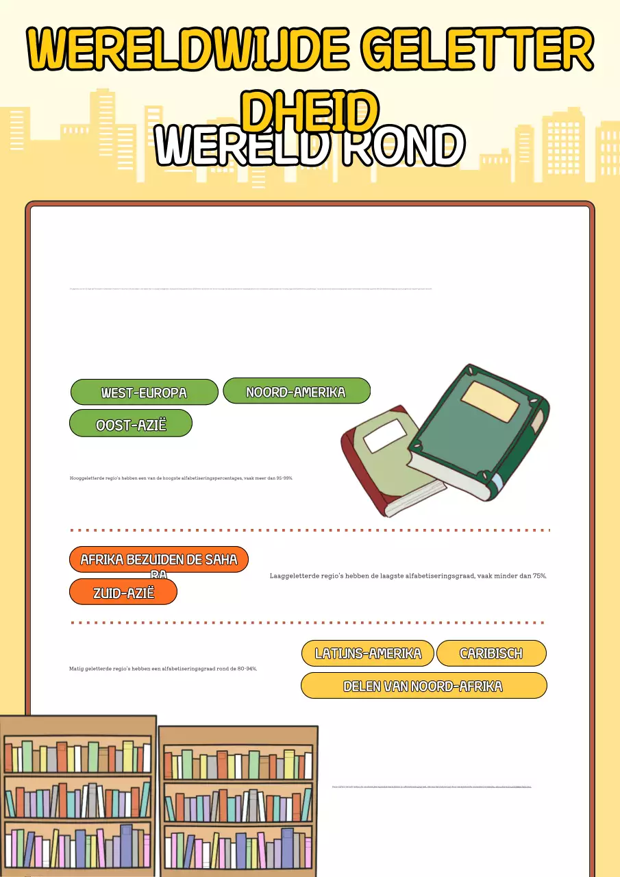 Gele speelse infografische poster over wereldwijde geletterdheid