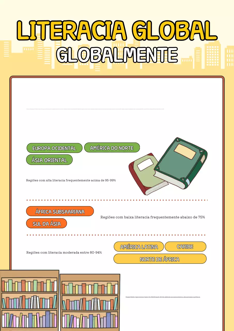 Cartaz Infográfico Lúdico Amarelo sobre Literacia Global
