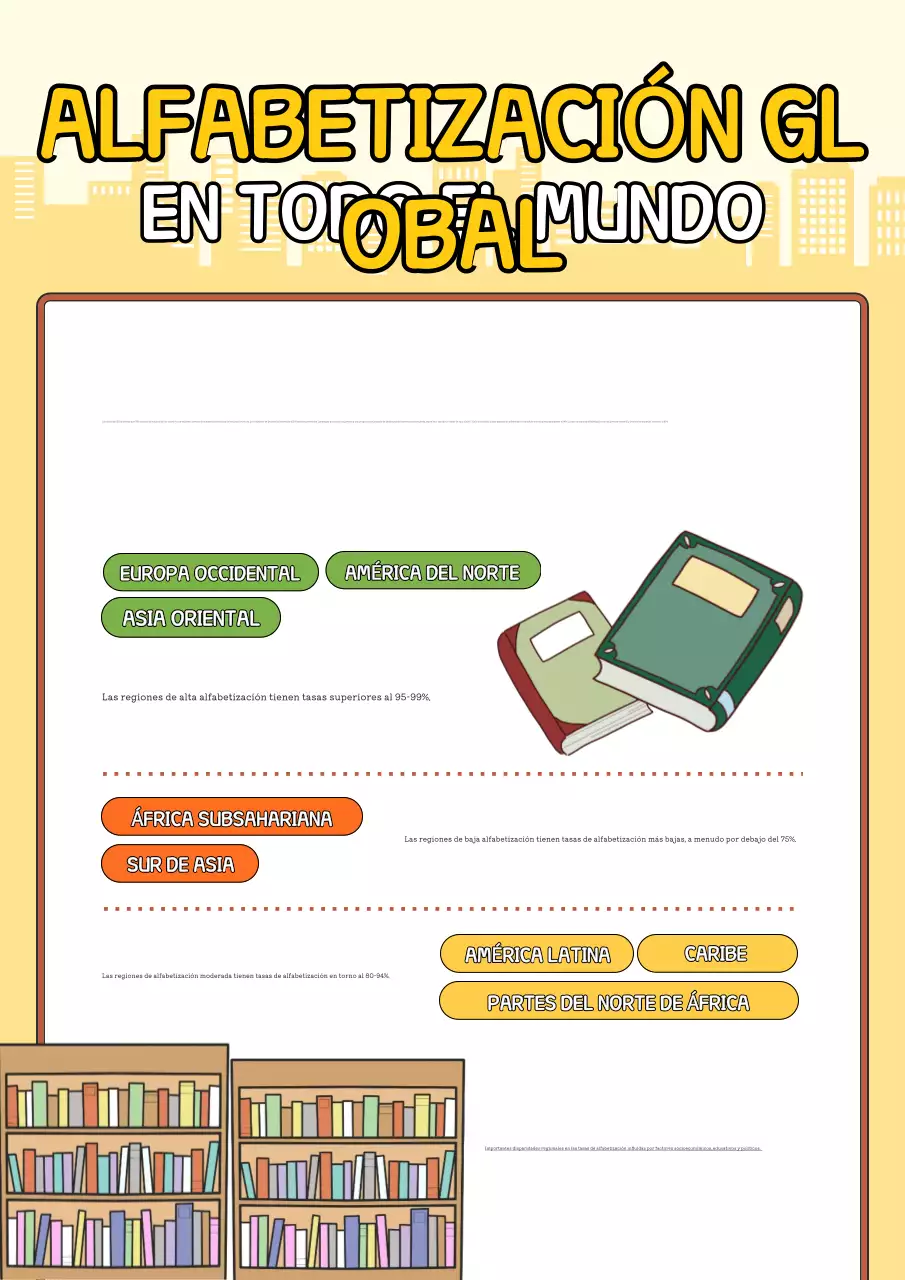 Póster infográfico lúdico amarillo sobre la alfabetización mundial