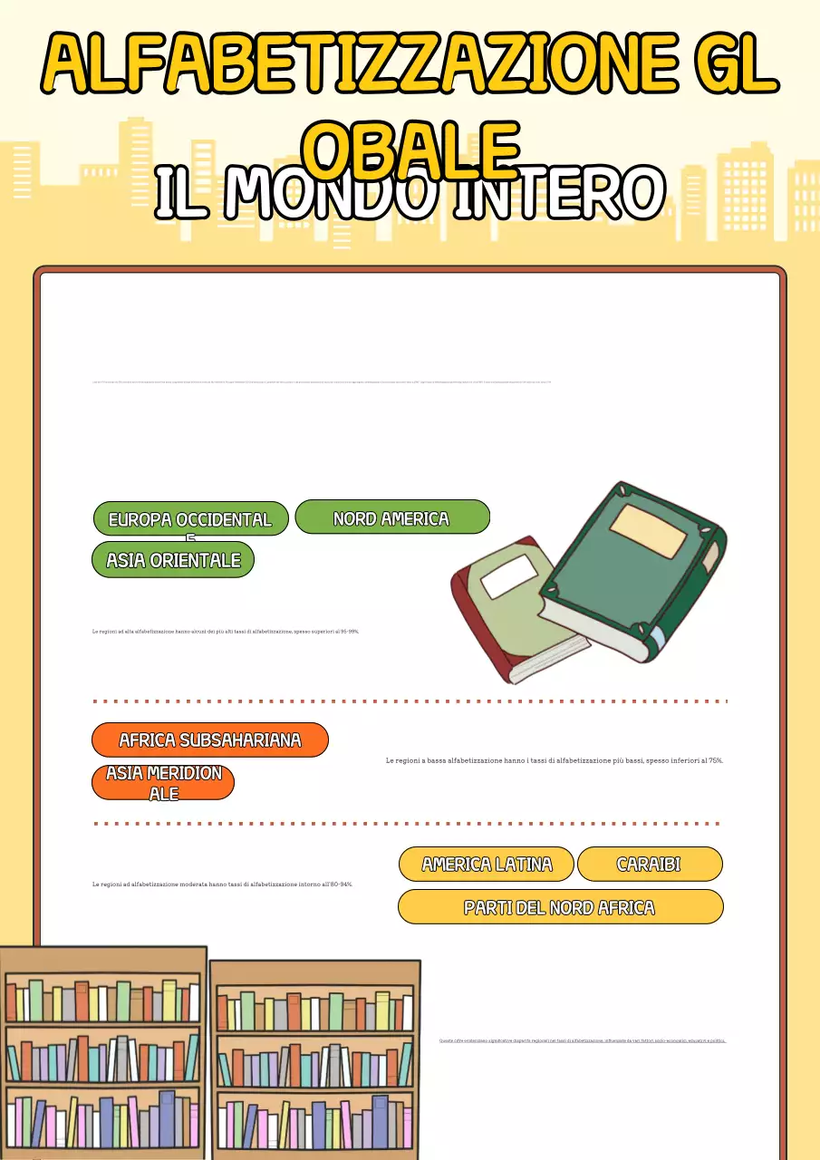 Poster infografico giallo giocoso sull'alfabetizzazione globale