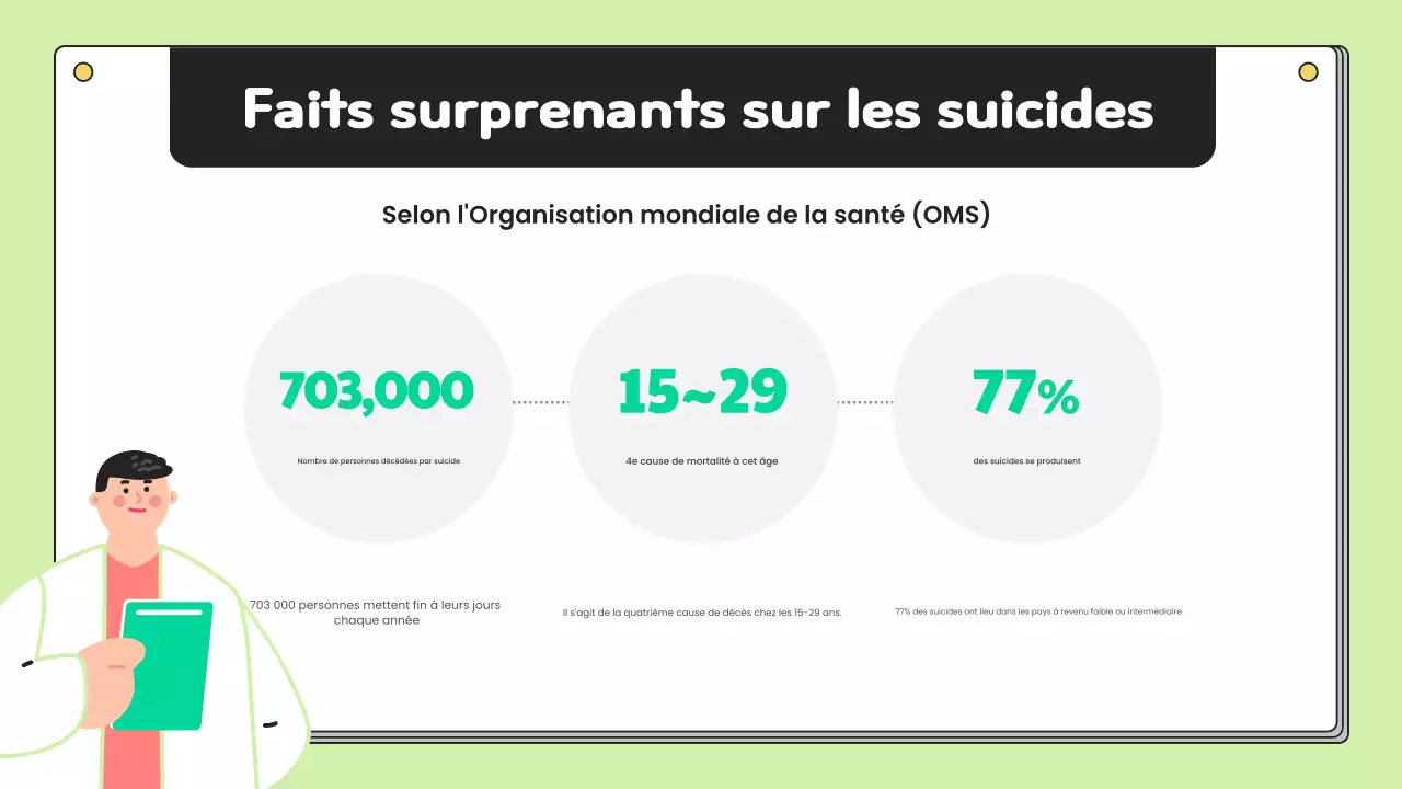 Matériel simple d'éducation à la prévention de la santé mentale en chartreuse et en blanc