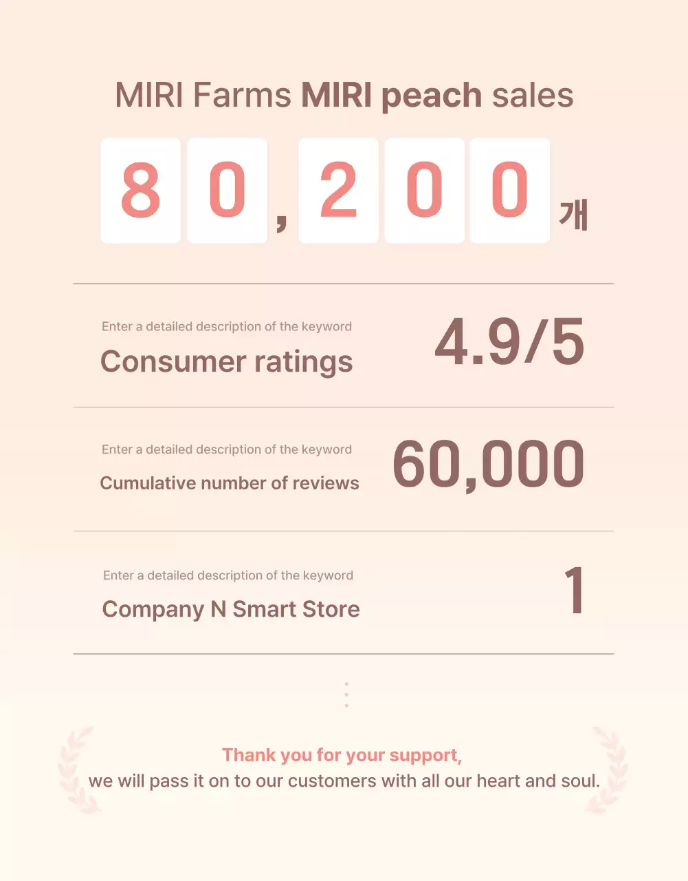 A clean, fresh peach intro in yellow and pink to promote sales