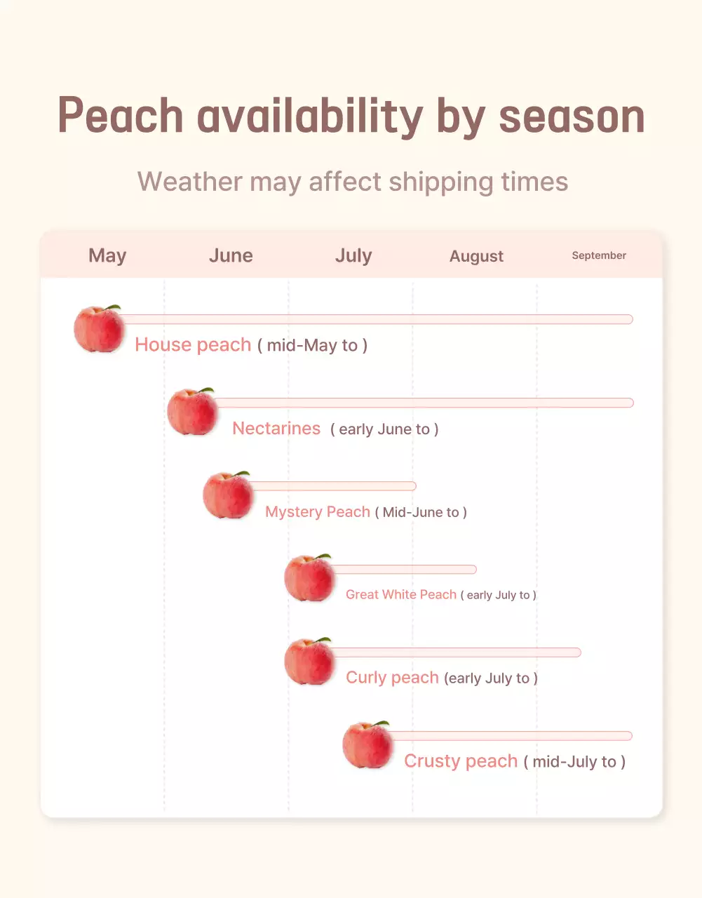 Promote the sale of a clean, fresh peach checkpoint with yellow and pink colors