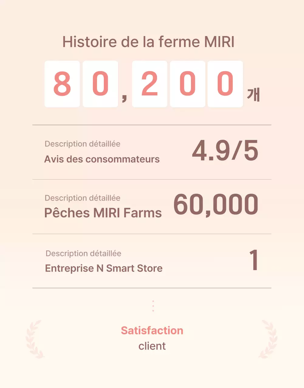 Une intro de pêche propre et rafraîchissante en jaune et rose pour promouvoir les ventes