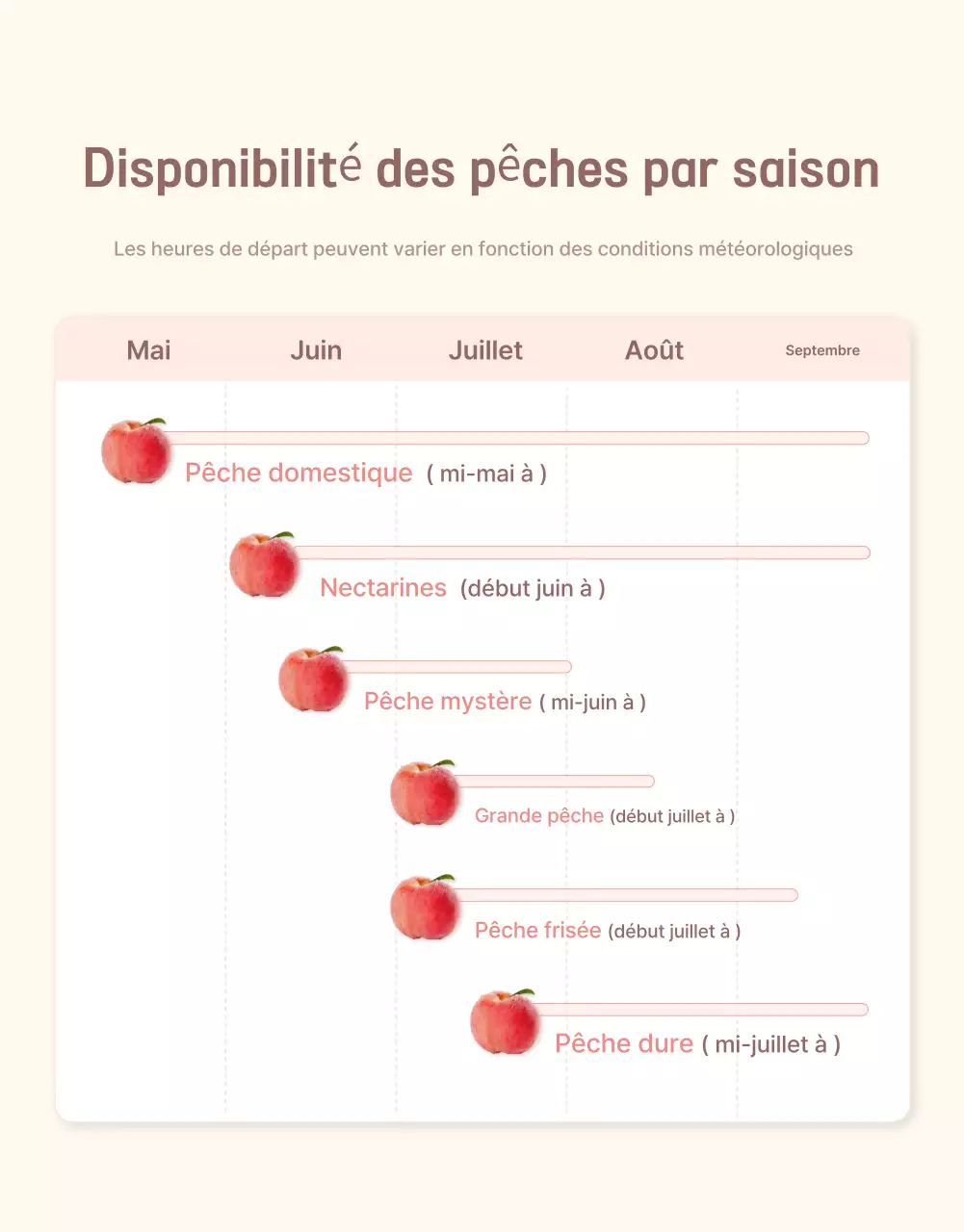 Promouvoir la vente d'un point de contrôle de pêche fraîche en jaune et rose