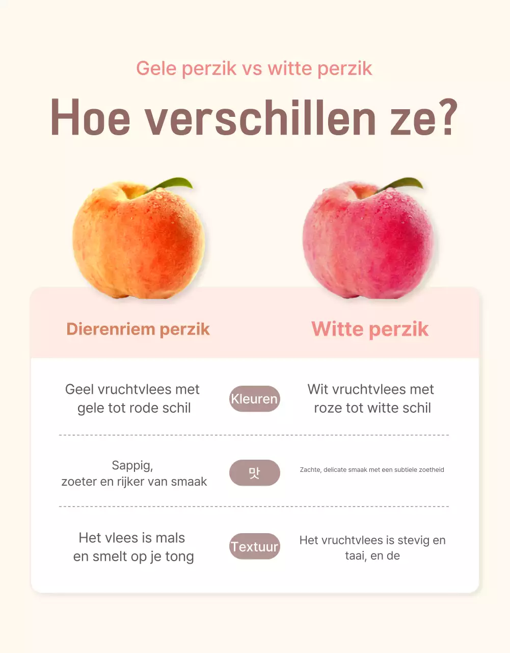 Promoot de verkoop van een verse perzikcontrolepost in geel en roze