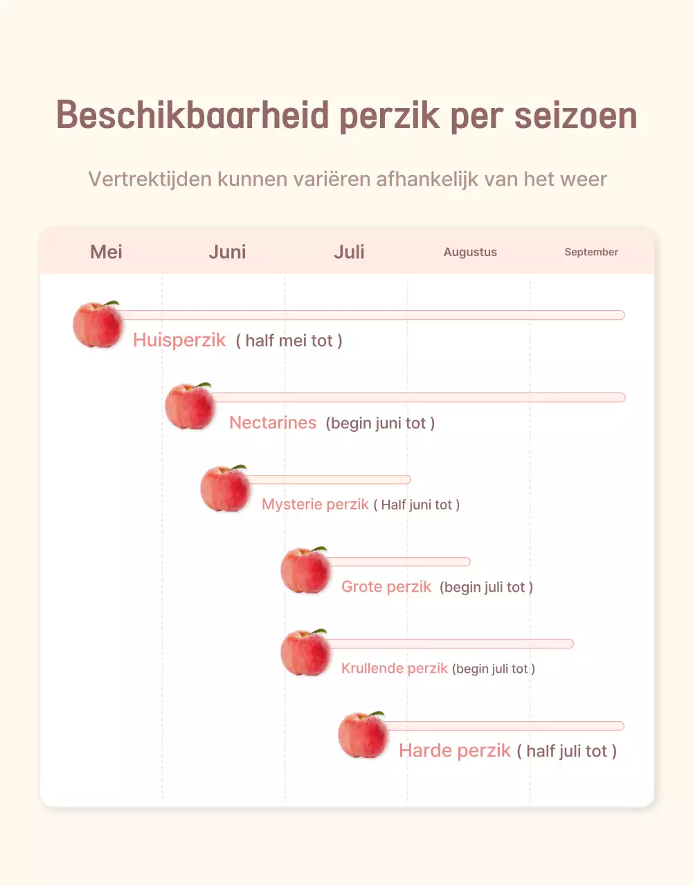 Promoot de verkoop van een verse perzikcontrolepost in geel en roze