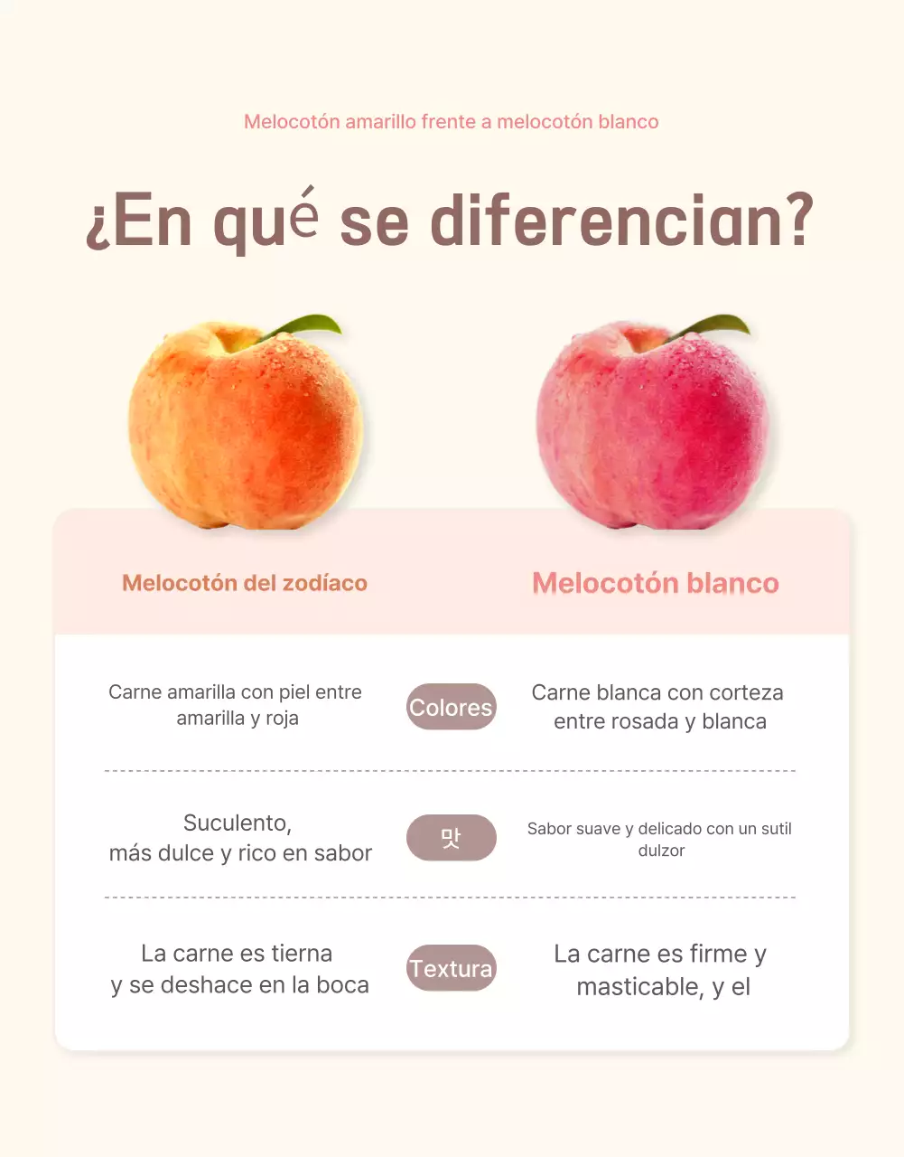 Promover la venta de un punto de control de melocotón fresco en amarillo y rosa