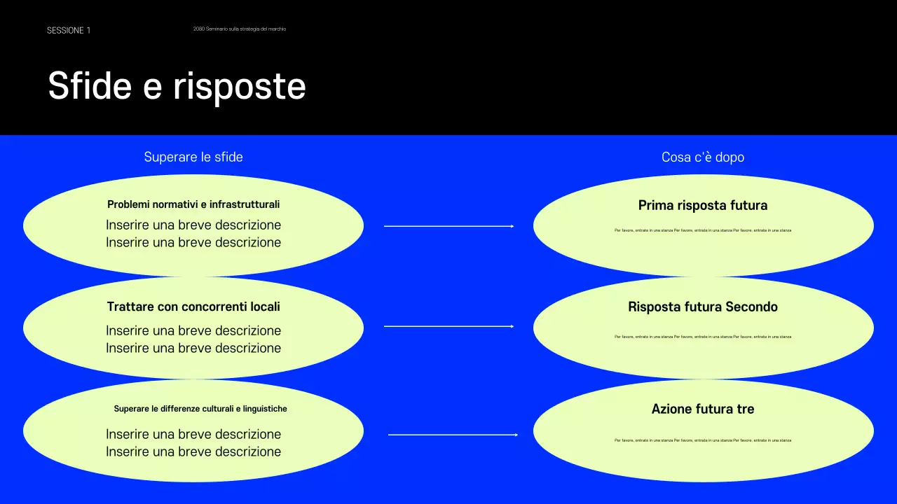 Presentazione che condivide esempi di piccoli marchi che fanno tendenza in blu e chartreuse