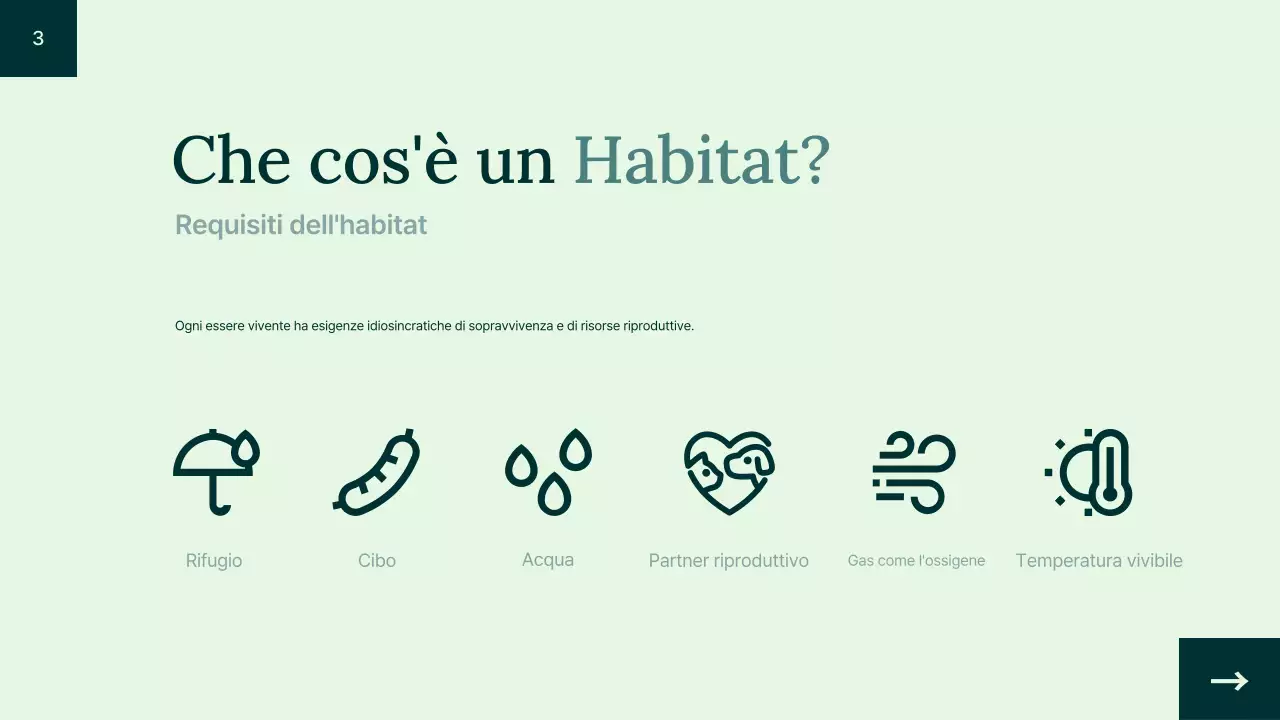 Introduzione all'habitat animale verde semplice