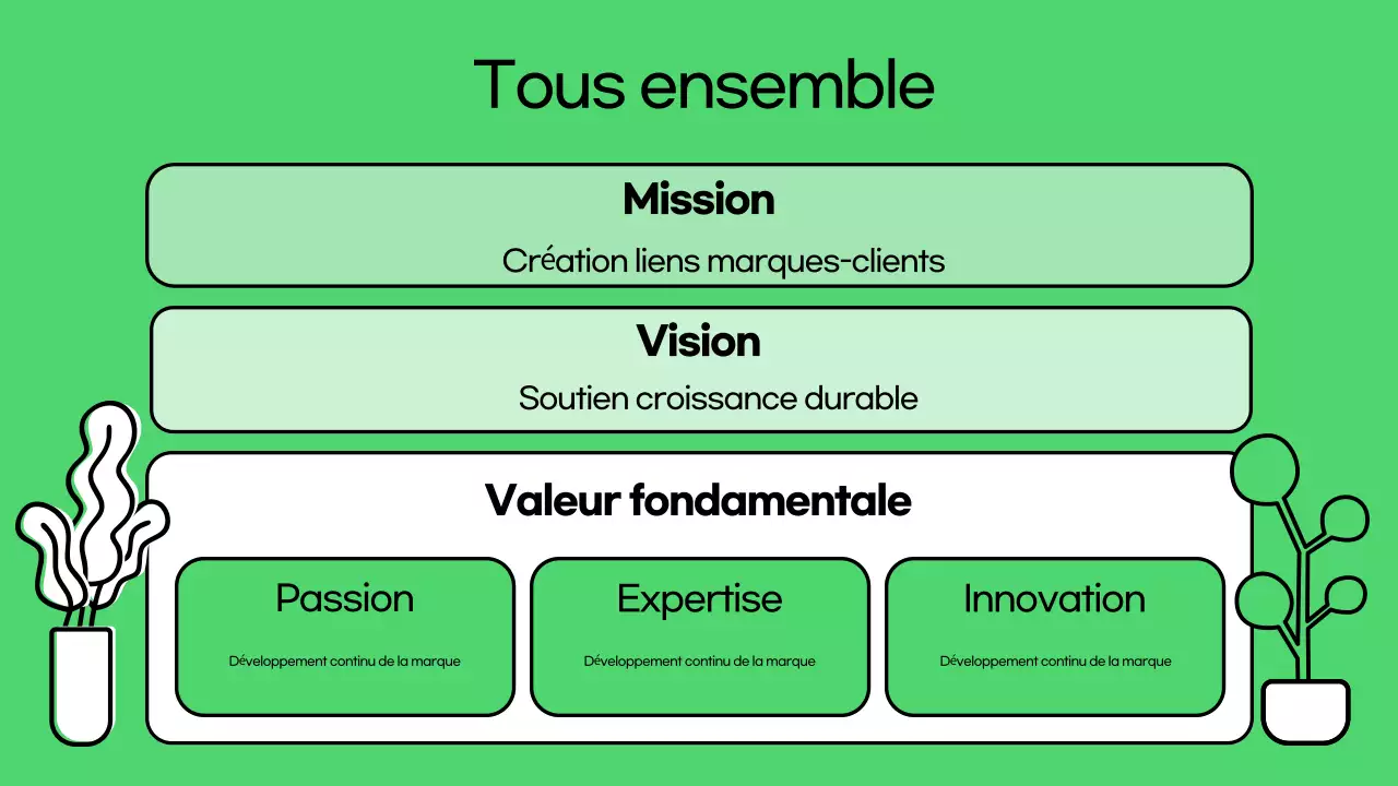 Une introduction au pont de la culture d'entreprise verte et branchée