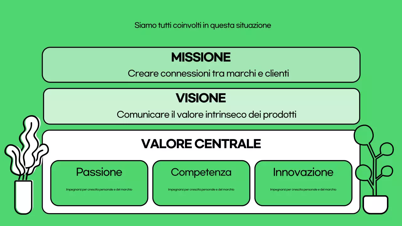 Un'introduzione al ponte della cultura aziendale verde e alla moda