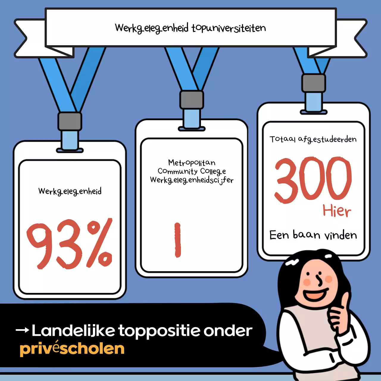 Beige en zwarte pop-art voor universiteitswerving