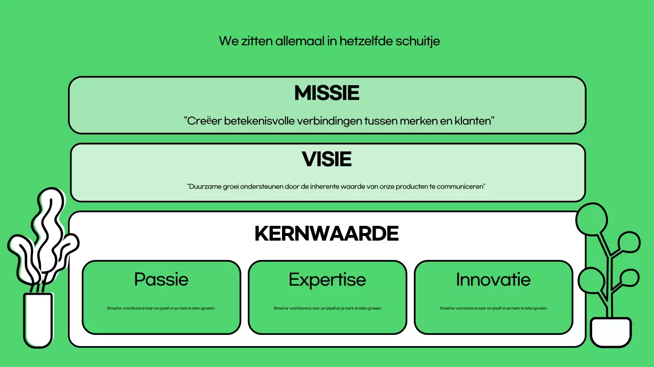 Een inleiding tot het groene, trendy bedrijfscultuurdek