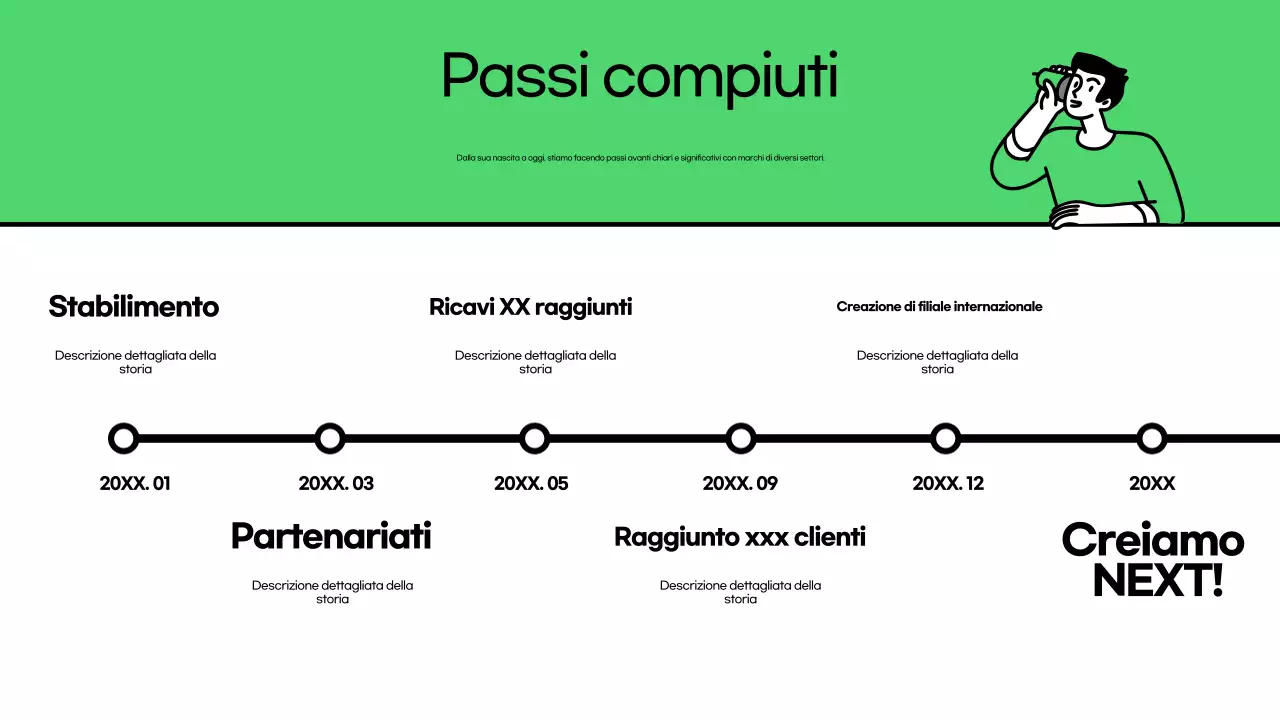Un'introduzione al ponte della cultura aziendale verde e alla moda