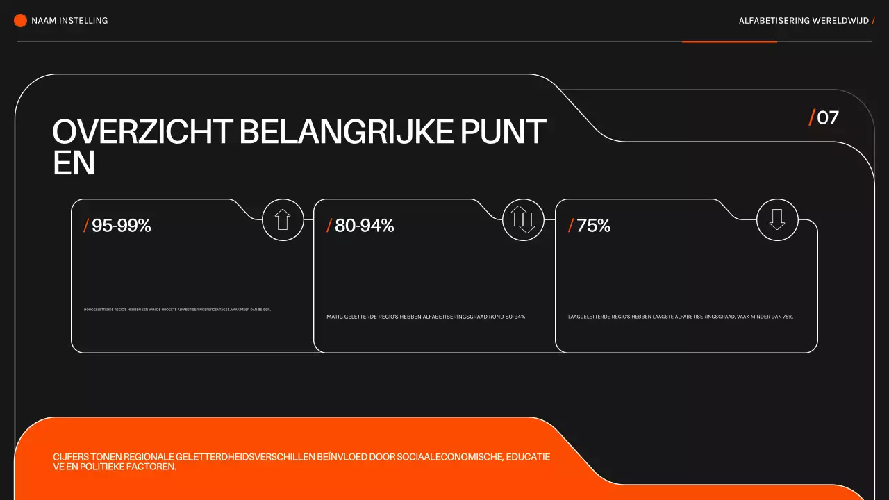 Oranje Zwart Modern alfabetisme over de hele wereld Lesmateriaal