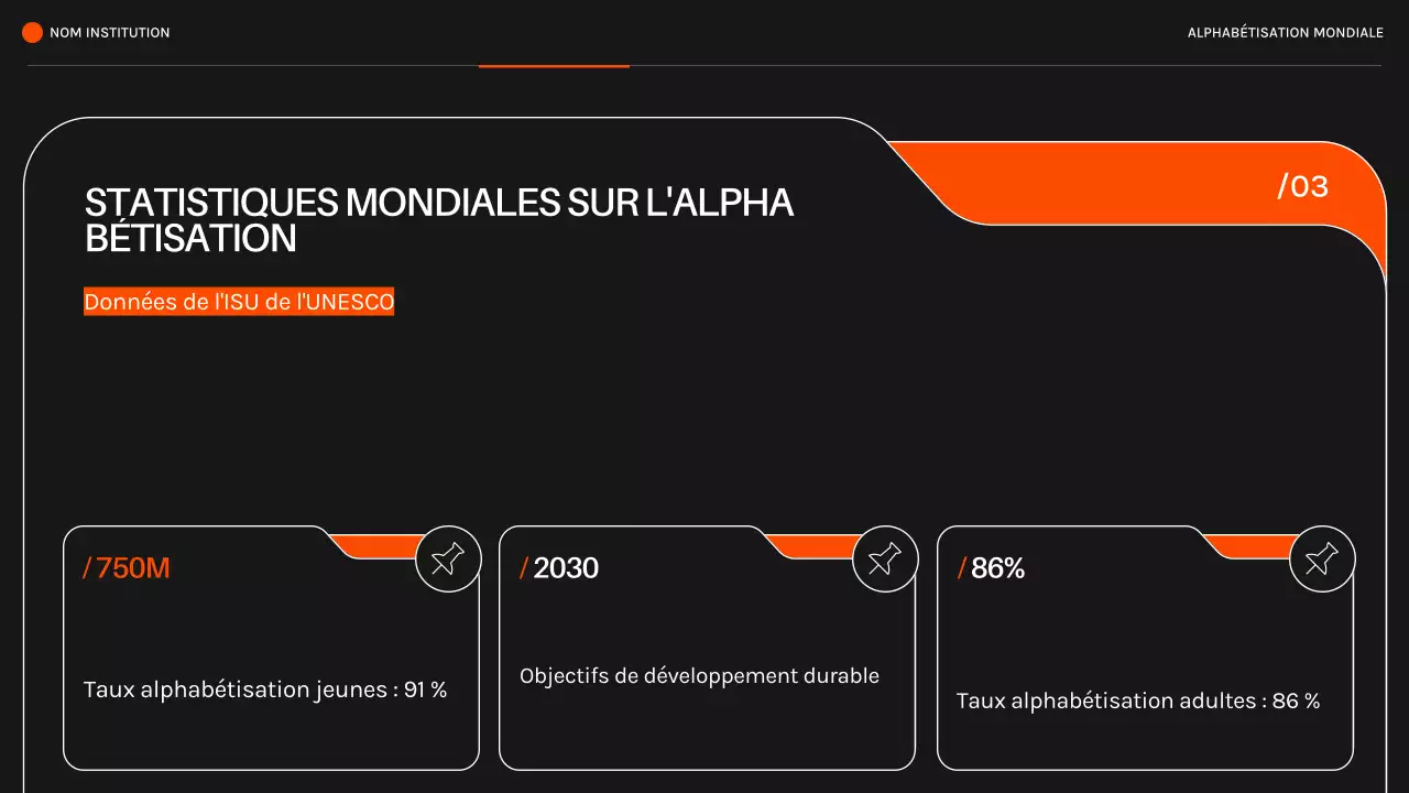 Orange Black Modern Literacy Around the World (Alphabétisation moderne dans le monde) Matériel de conférence