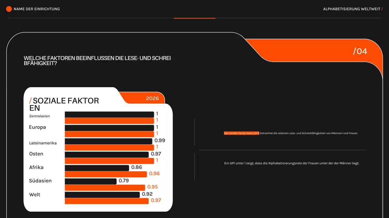 Orange Black Modern Literacy Around the World Vortragsmaterial