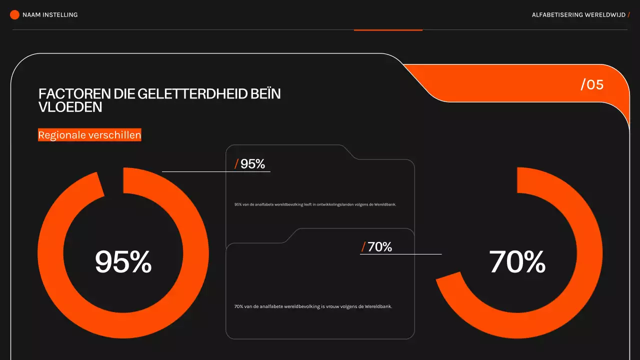 Oranje Zwart Modern alfabetisme over de hele wereld Lesmateriaal