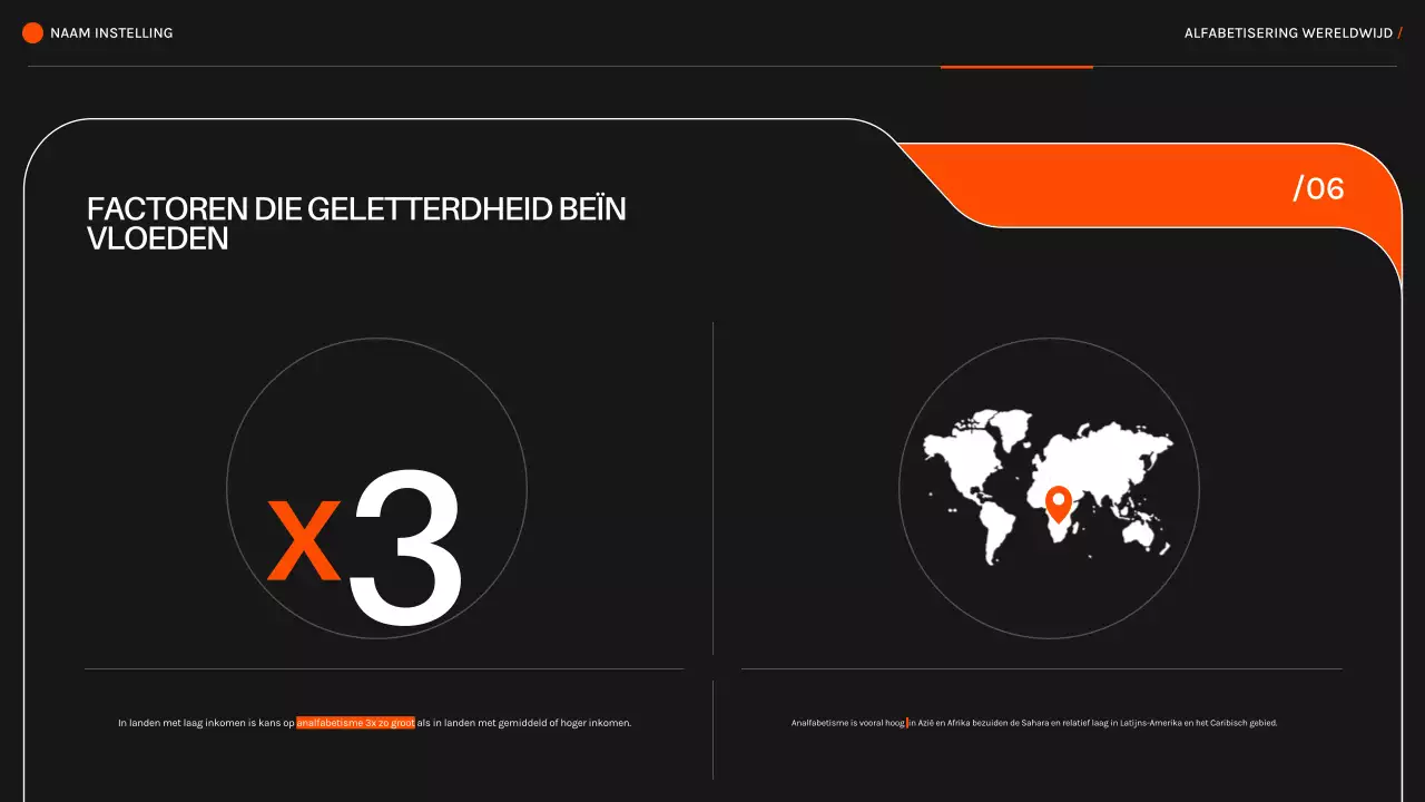 Oranje Zwart Modern alfabetisme over de hele wereld Lesmateriaal