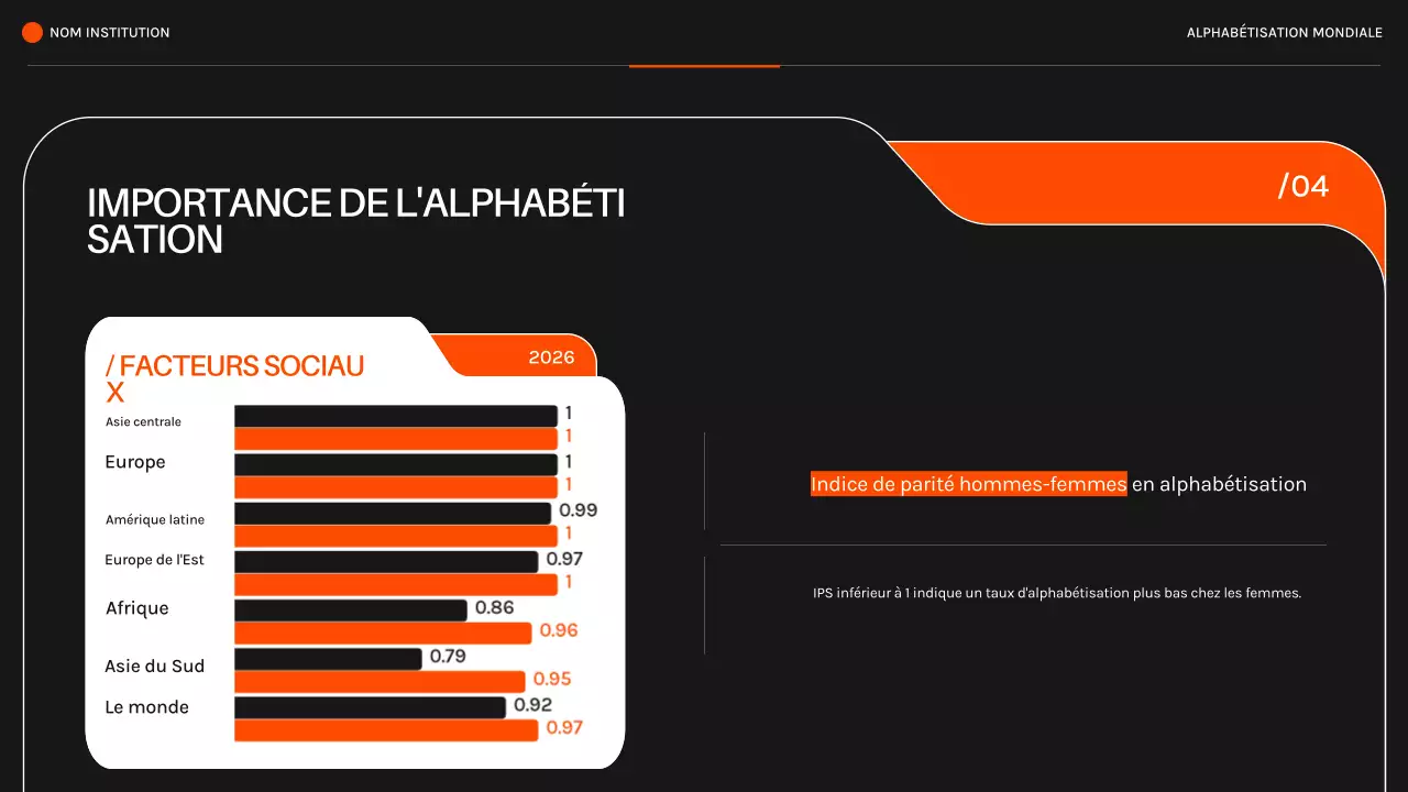 Orange Black Modern Literacy Around the World (Alphabétisation moderne dans le monde) Matériel de conférence