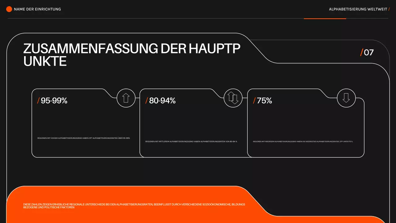 Orange Black Modern Literacy Around the World Vortragsmaterial