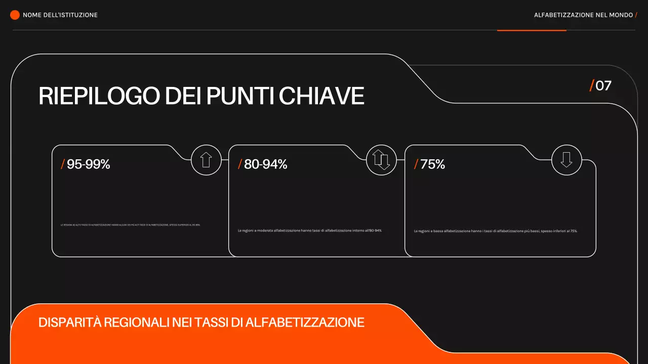 Arancione nero L'alfabetizzazione moderna nel mondo Materiale per le lezioni