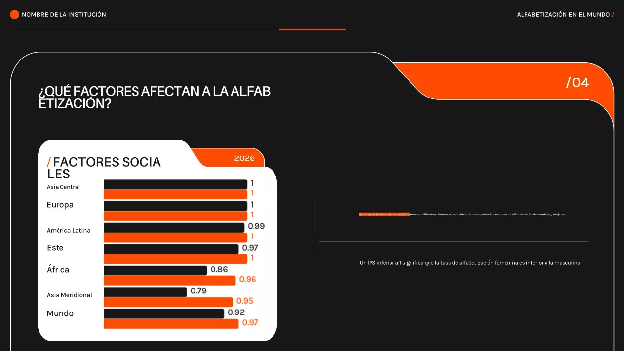 Naranja Negro Alfabetización moderna en el mundo Material de lectura