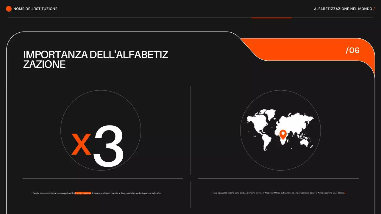 Arancione nero L'alfabetizzazione moderna nel mondo Materiale per le lezioni