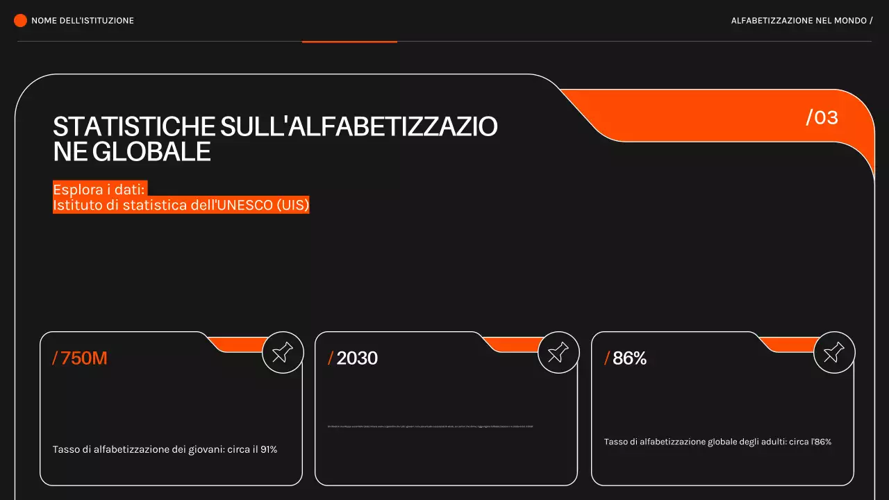 Arancione nero L'alfabetizzazione moderna nel mondo Materiale per le lezioni