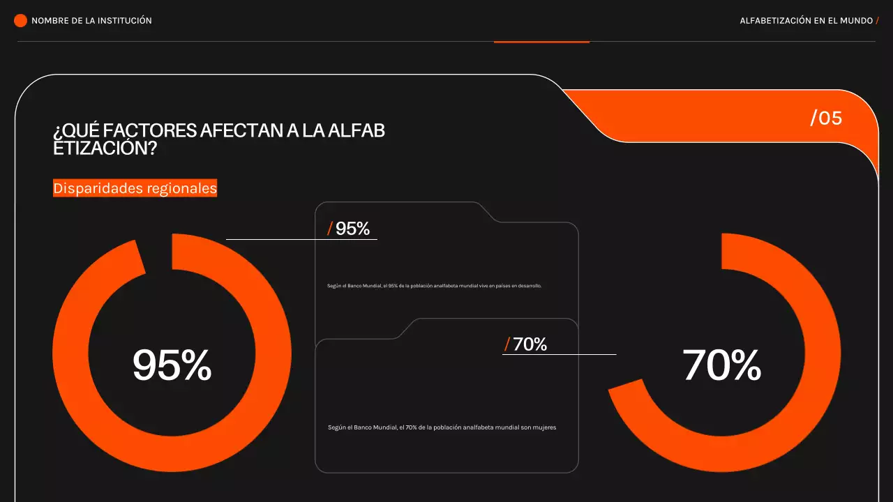 Naranja Negro Alfabetización moderna en el mundo Material de lectura