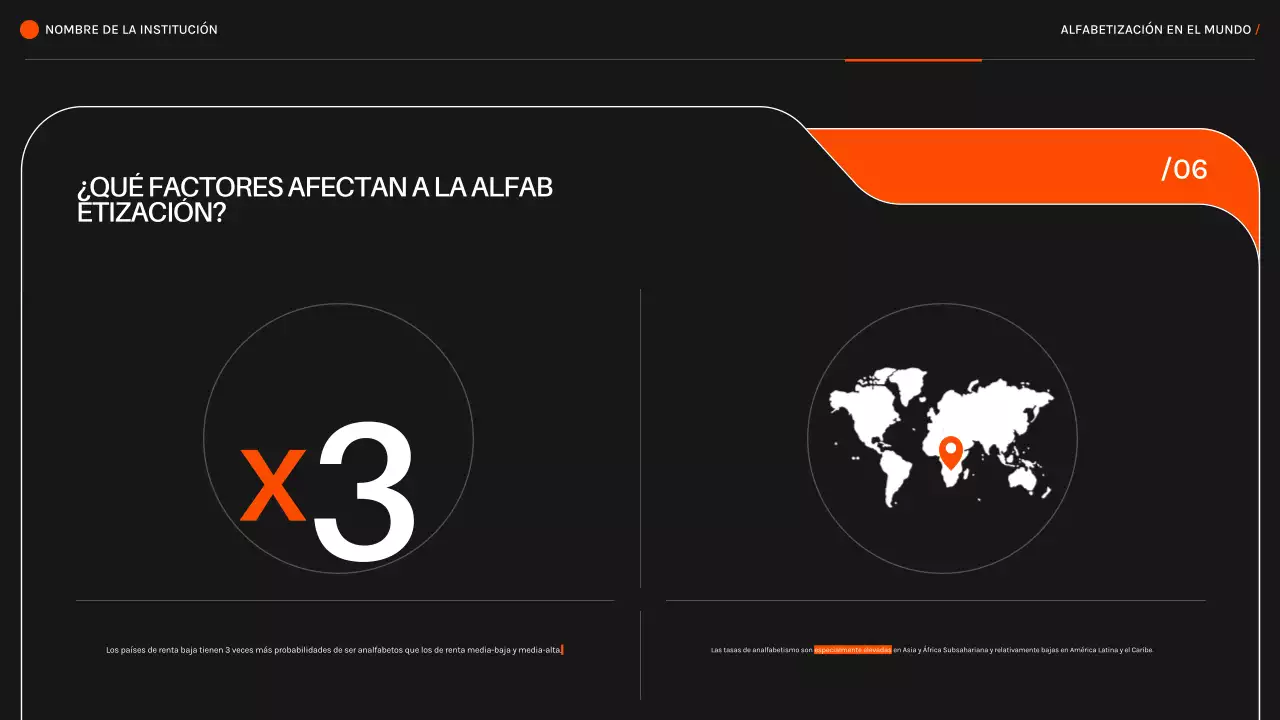 Naranja Negro Alfabetización moderna en el mundo Material de lectura