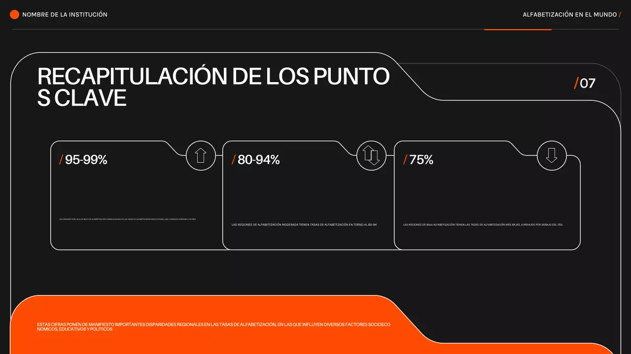 Naranja Negro Alfabetización moderna en el mundo Material de lectura