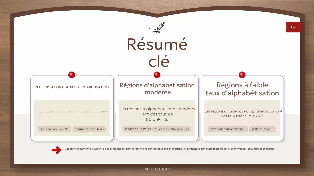 Ressources d'alphabétisation globale brunes et simples