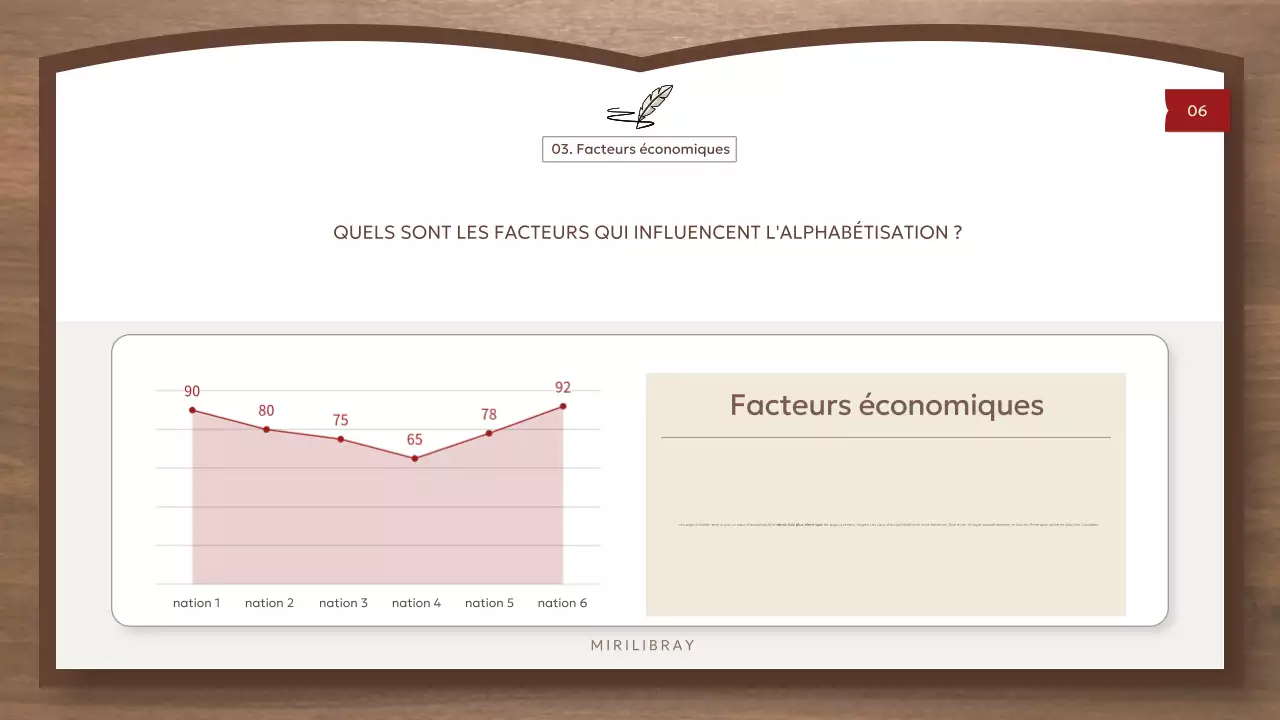 Ressources d'alphabétisation globale brunes et simples
