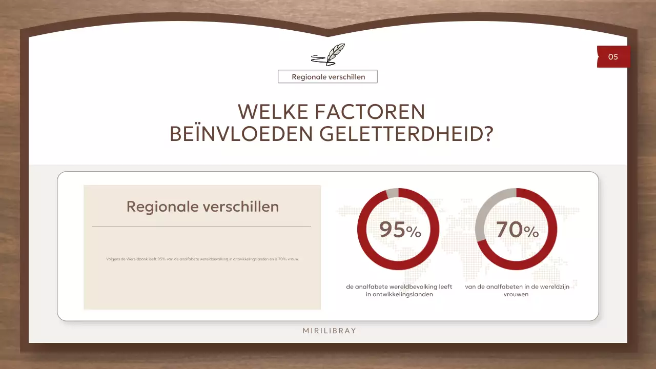 Bruine en eenvoudige bronnen voor mondiale geletterdheid