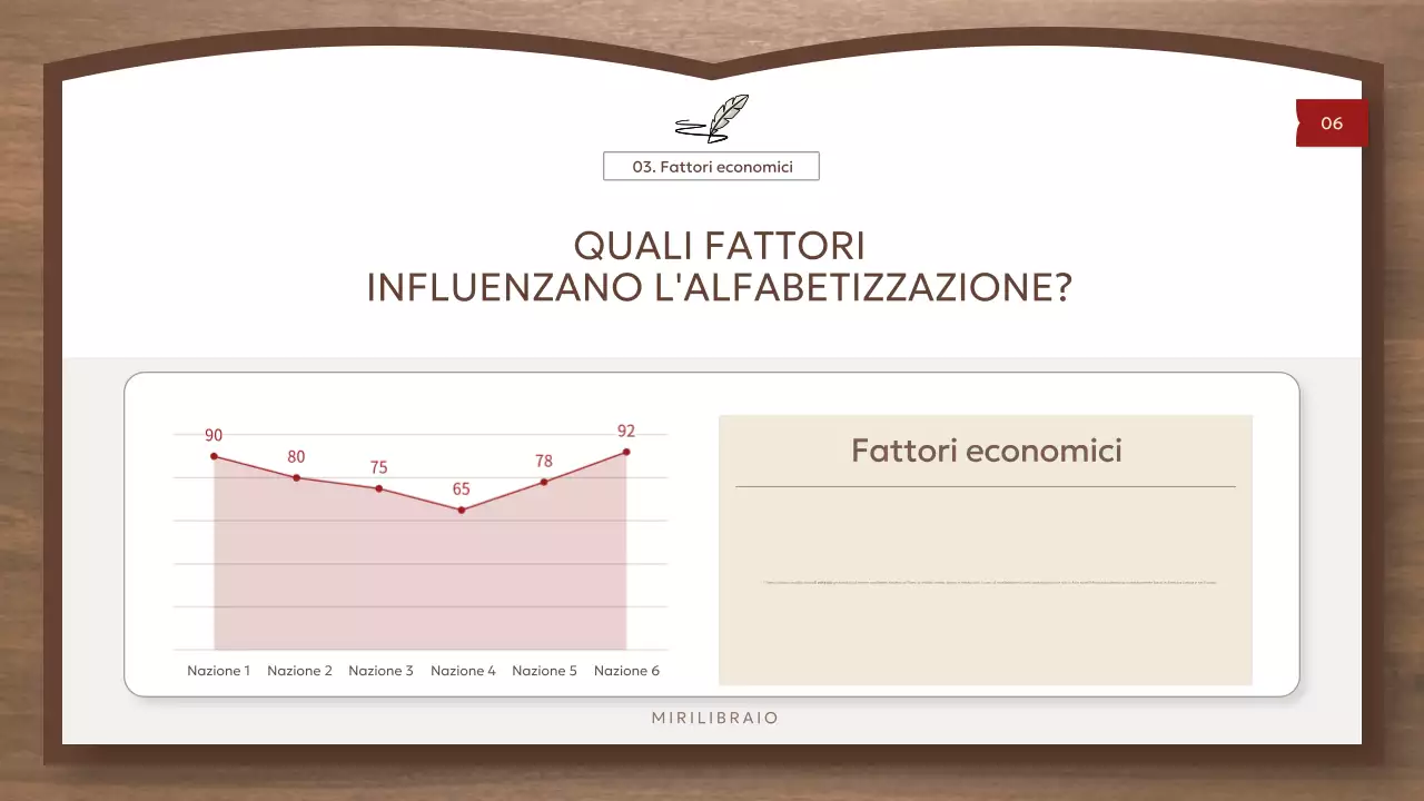 Risorse per l'alfabetizzazione globale Brown and Simple