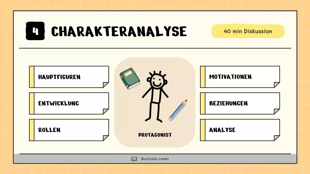 Ein kitschiger Buchclub in Gelb und Beige erklärt