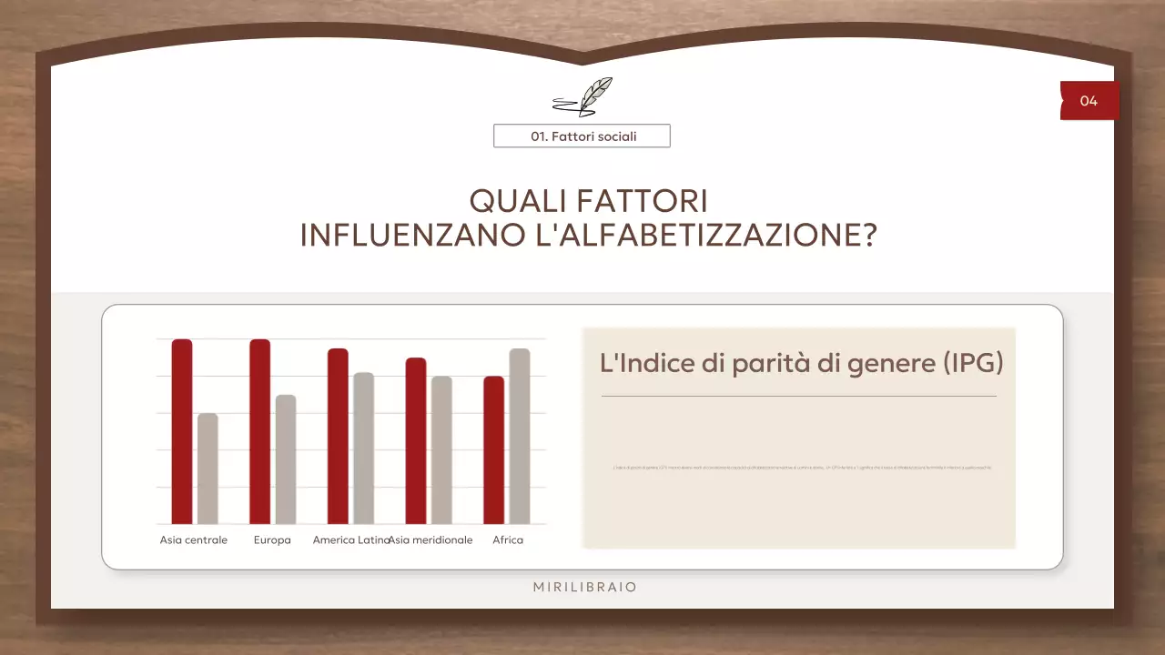 Risorse per l'alfabetizzazione globale Brown and Simple