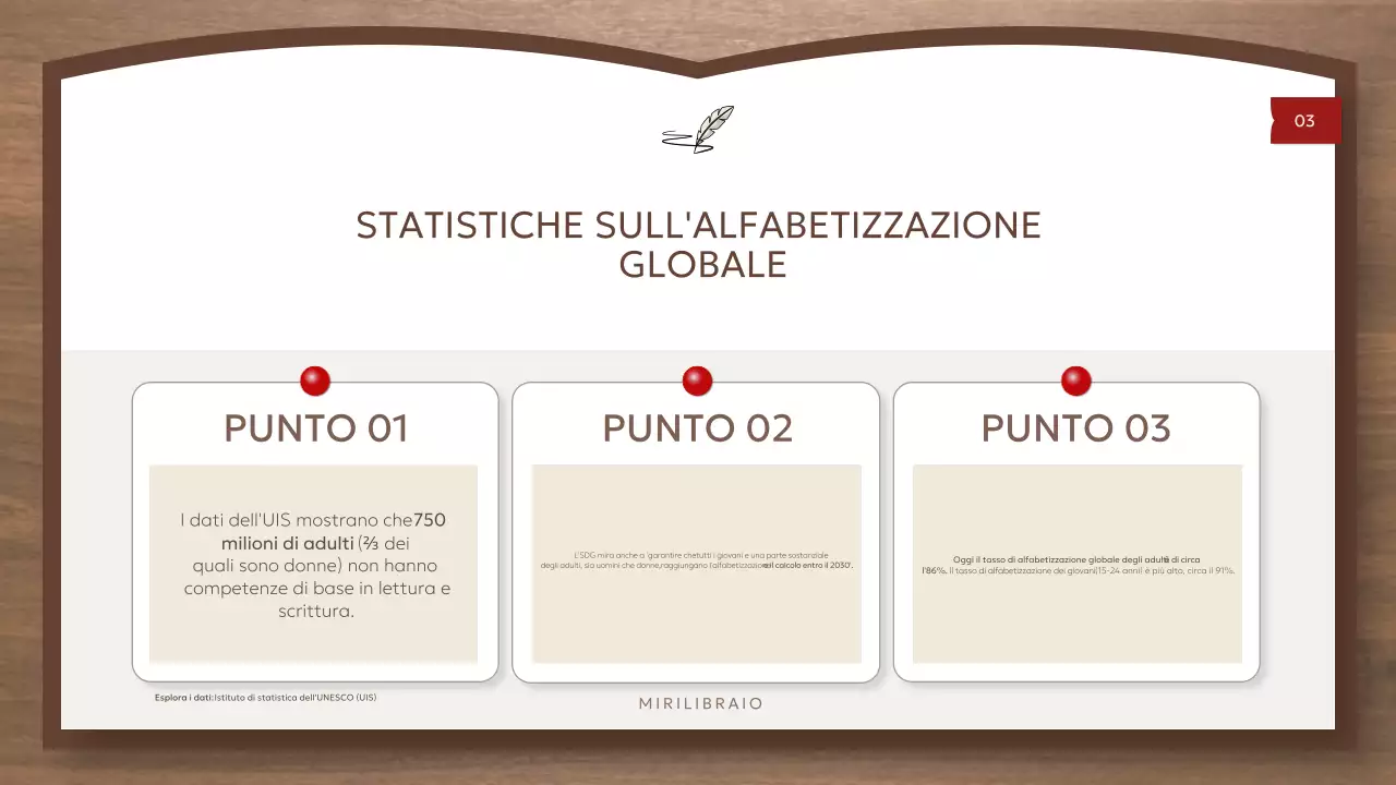 Risorse per l'alfabetizzazione globale Brown and Simple