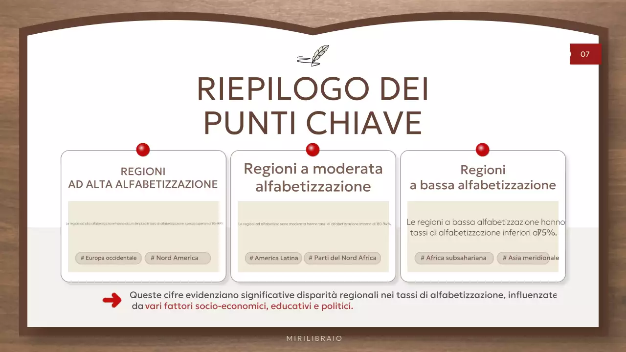 Risorse per l'alfabetizzazione globale Brown and Simple