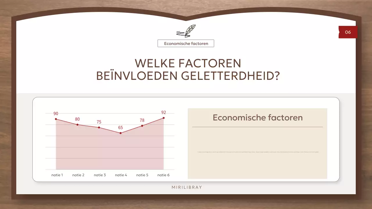 Bruine en eenvoudige bronnen voor mondiale geletterdheid