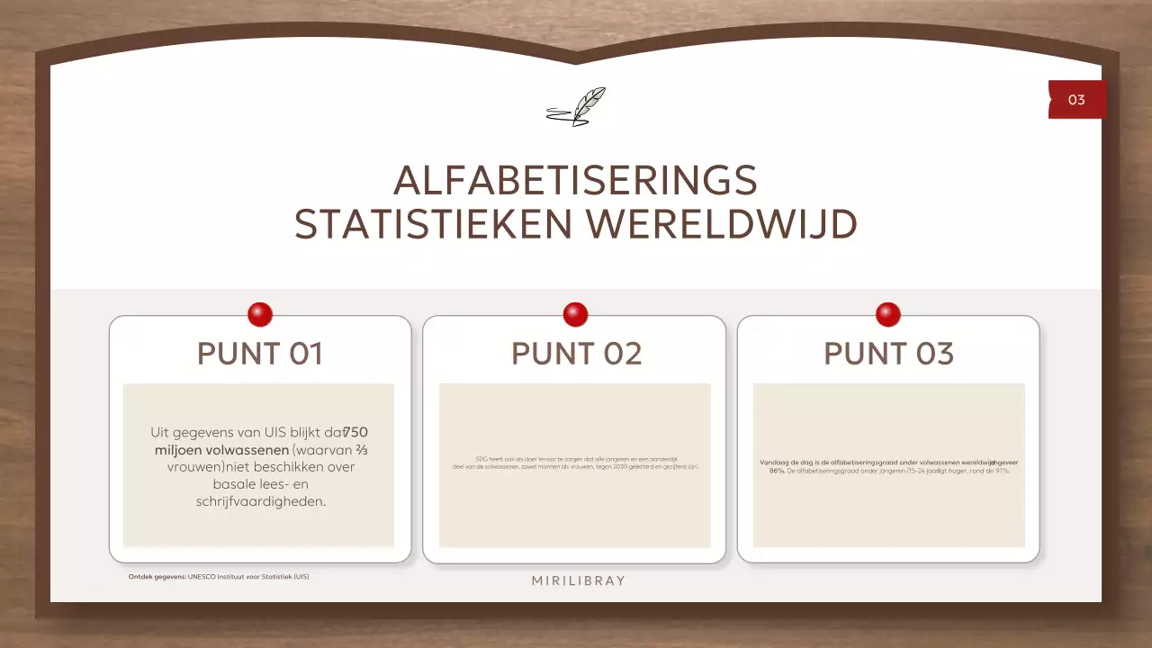 Bruine en eenvoudige bronnen voor mondiale geletterdheid