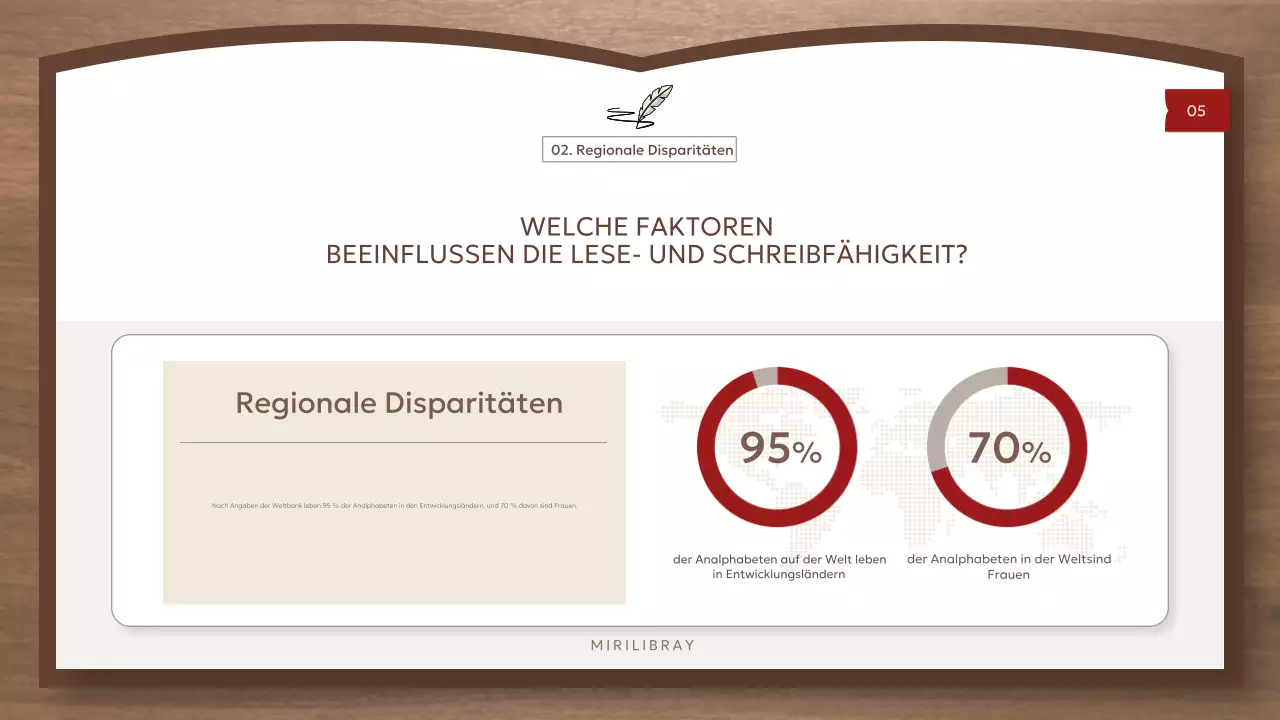 Brown and Simple Global Literacy Resources